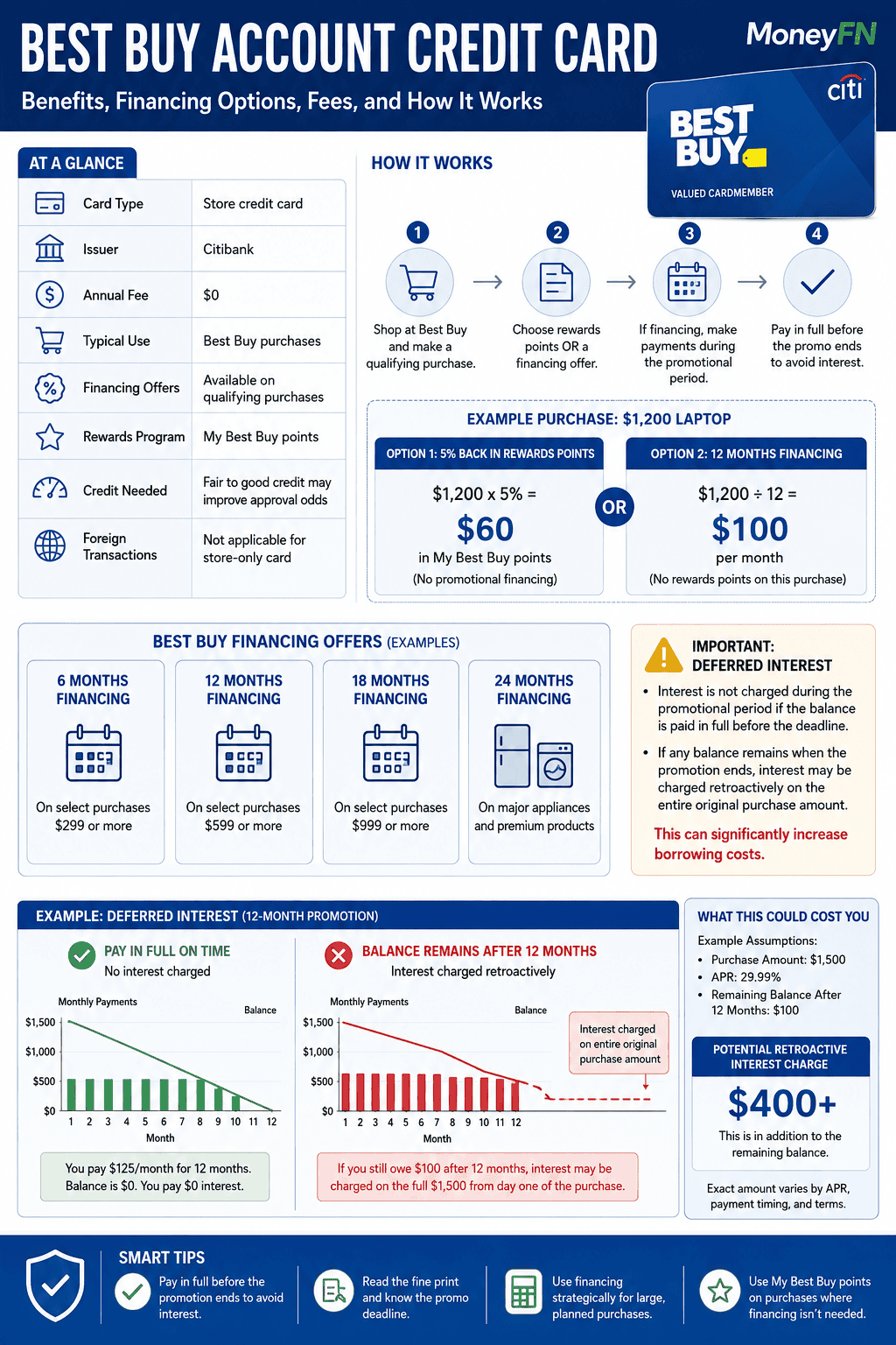 best buy account credit card a clean data driven personal finance infographic