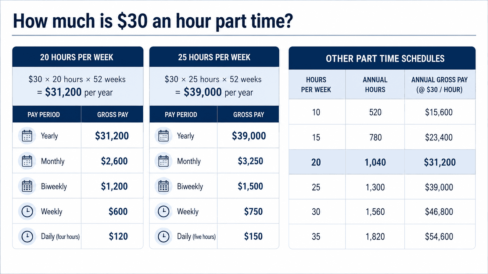 30 dollars an hour is how much a year - Generated image: Part-time pay breakdown at £30/hour