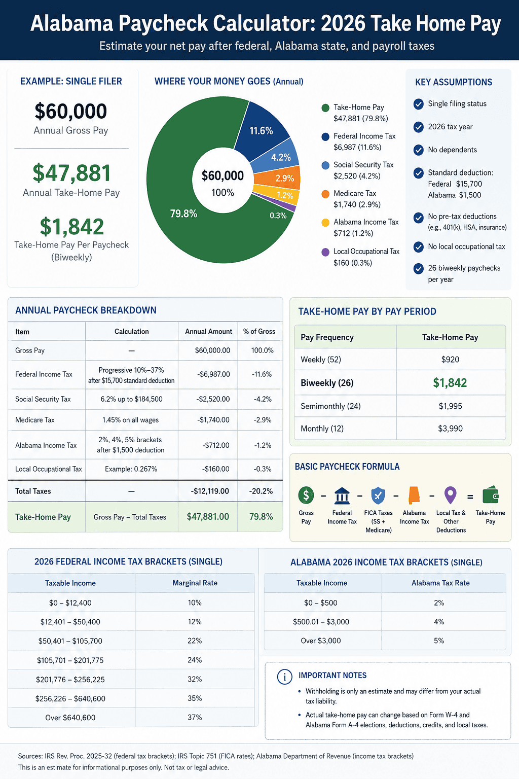 Generated image: Alabama 2026 paycheck calculator breakdown