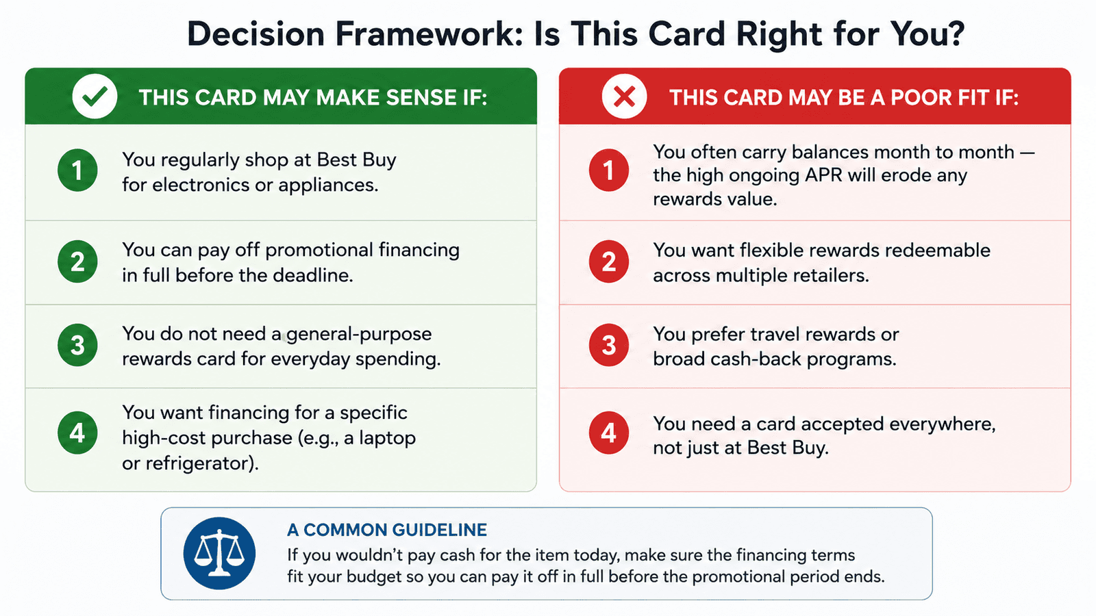 best buy account credit card - Generated image: Decision framework for credit card choices