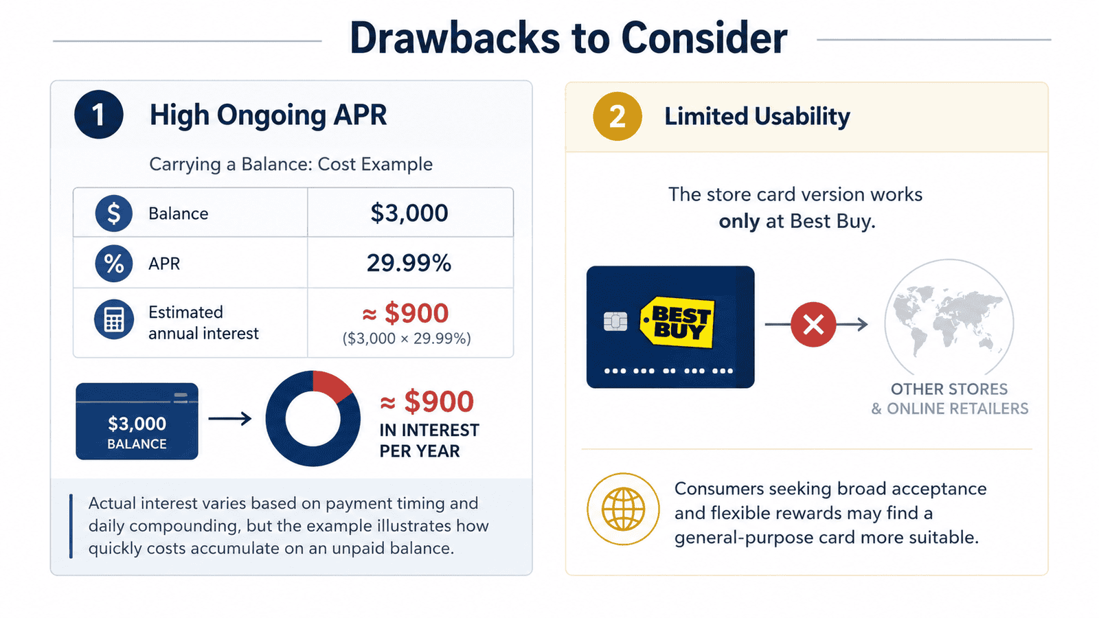 best buy account credit card - Generated image: Drawbacks of store credit cards