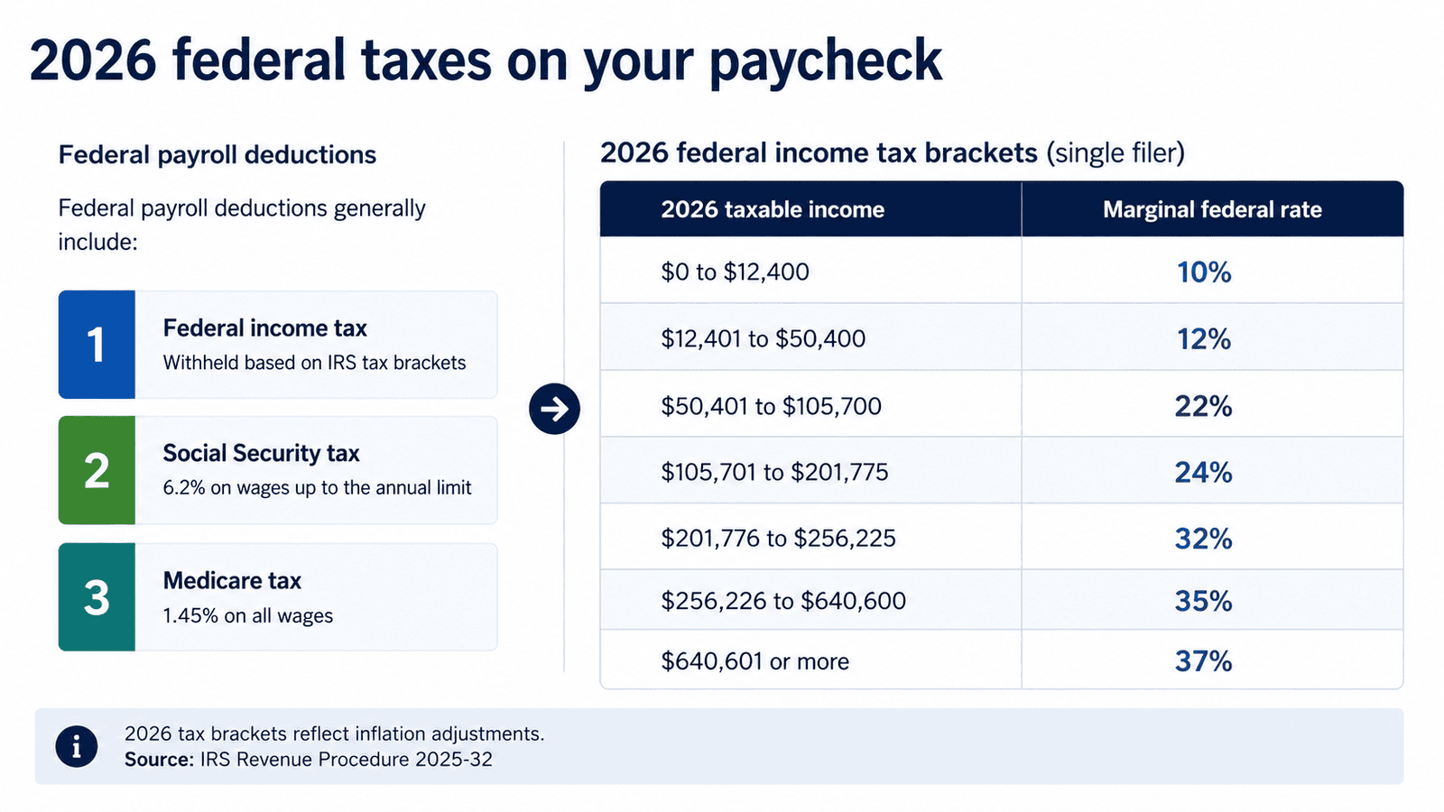 paycheck calculator alabama - Generated image: 2026 federal taxes overview