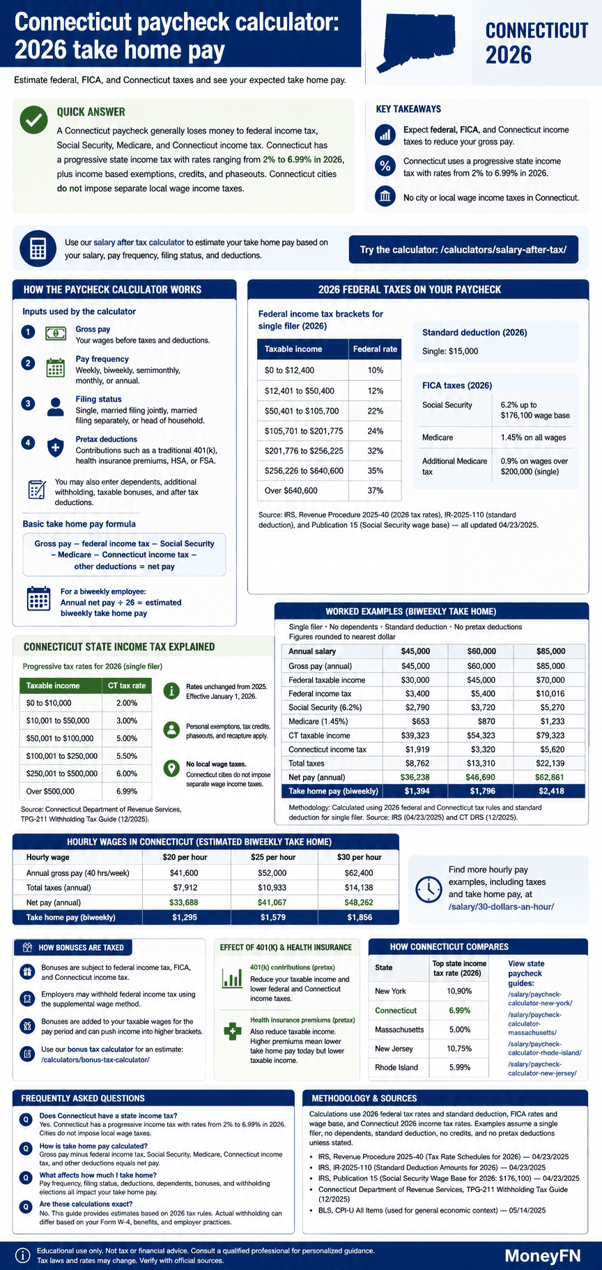 paycheck calculator connecticut 2026 take home pay a clean data driven