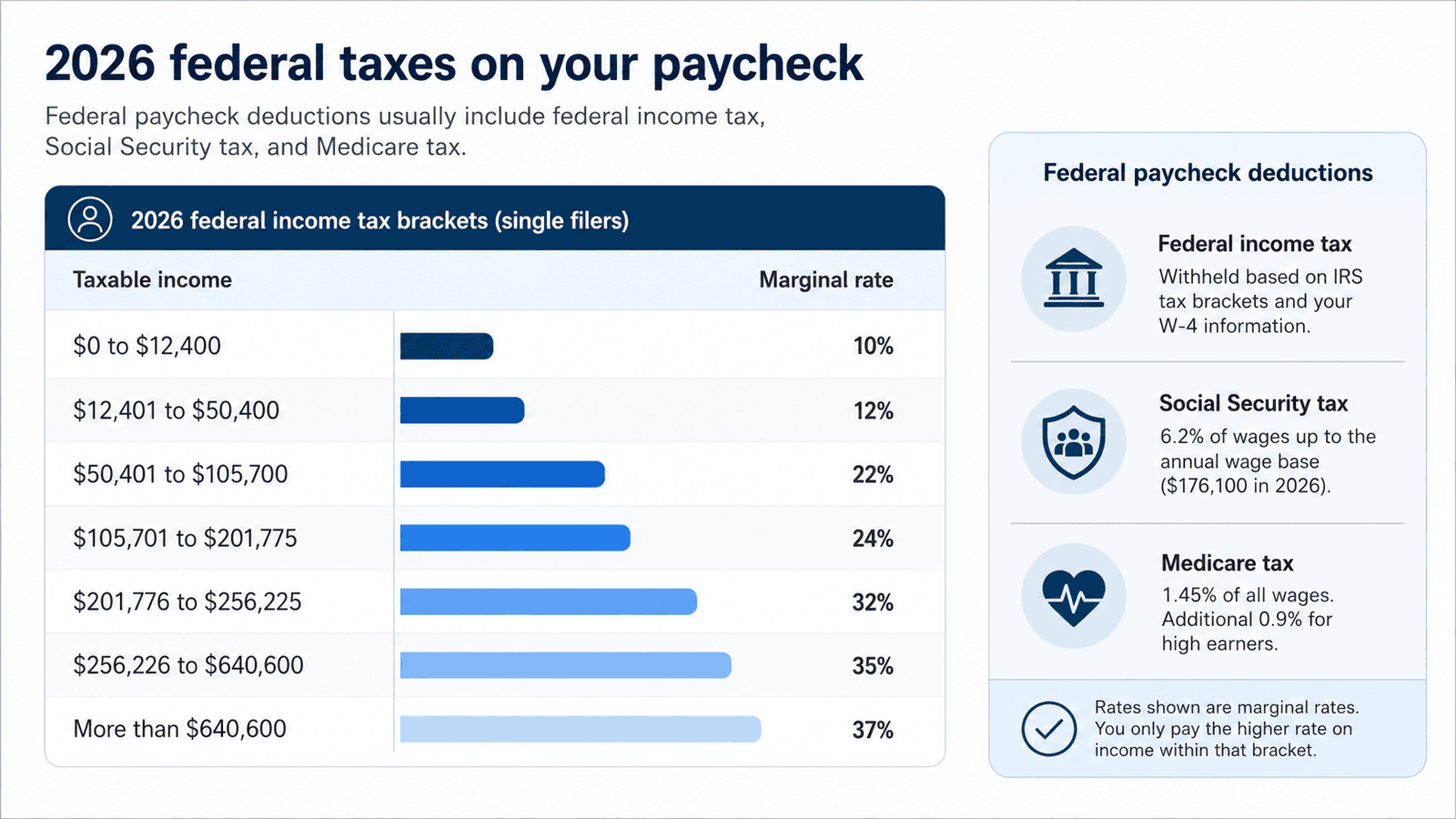 paycheck calculator kansas - Generated image: 2026 federal income tax overview