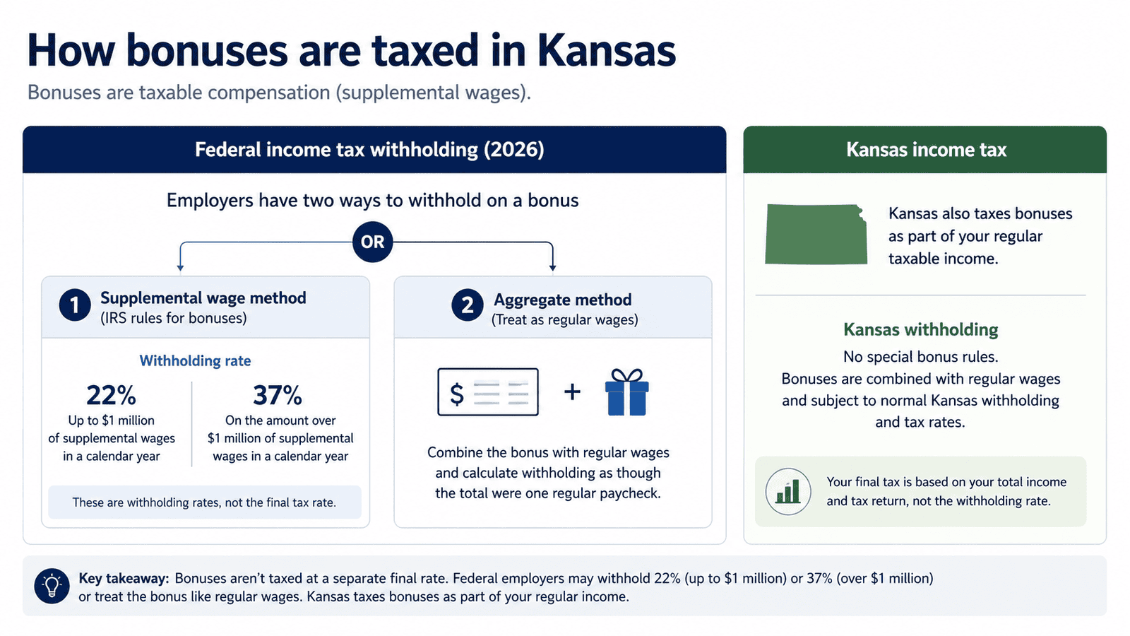 paycheck calculator kansas - Generated image: How bonuses are taxed in Kansas