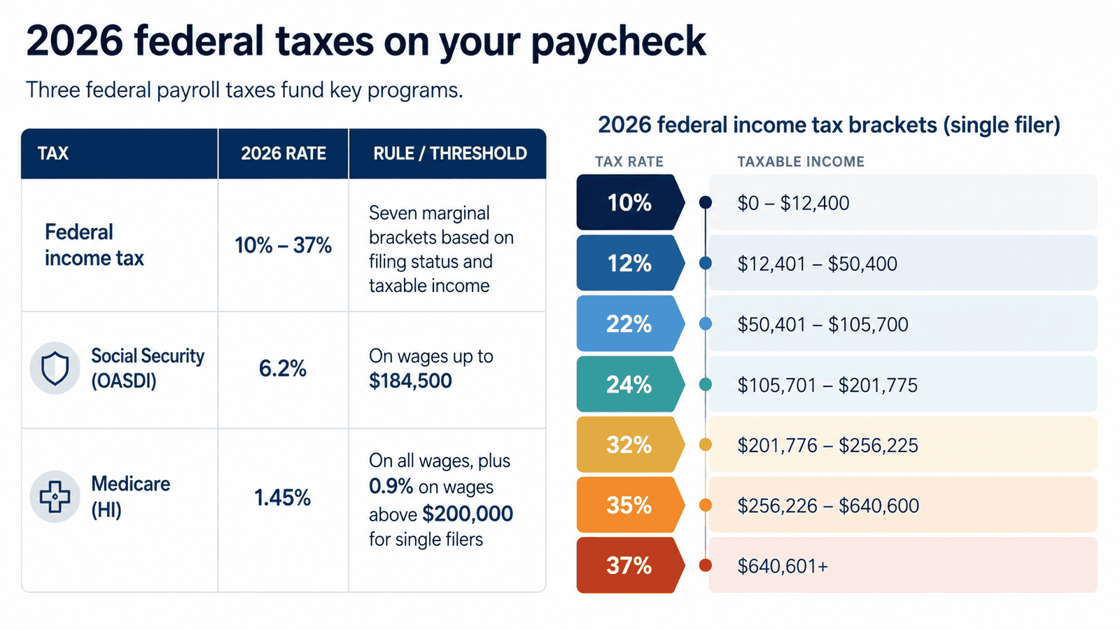 paycheck calculator kentucky - Generated image: 2026 federal taxes overview