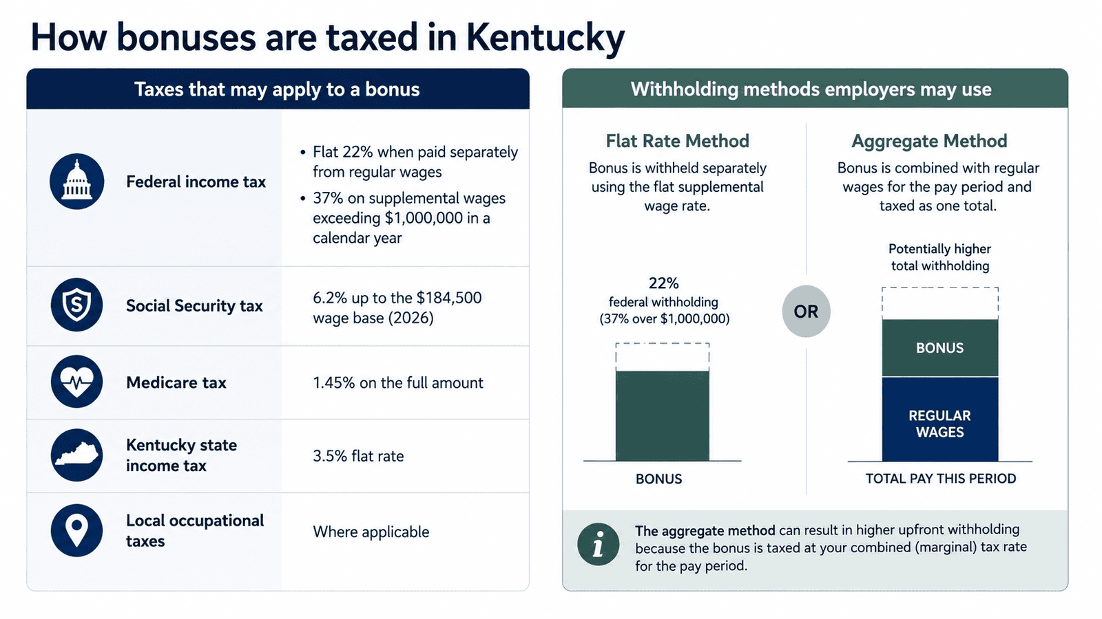 paycheck calculator kentucky - Generated image: How bonuses are taxed in Kentucky
