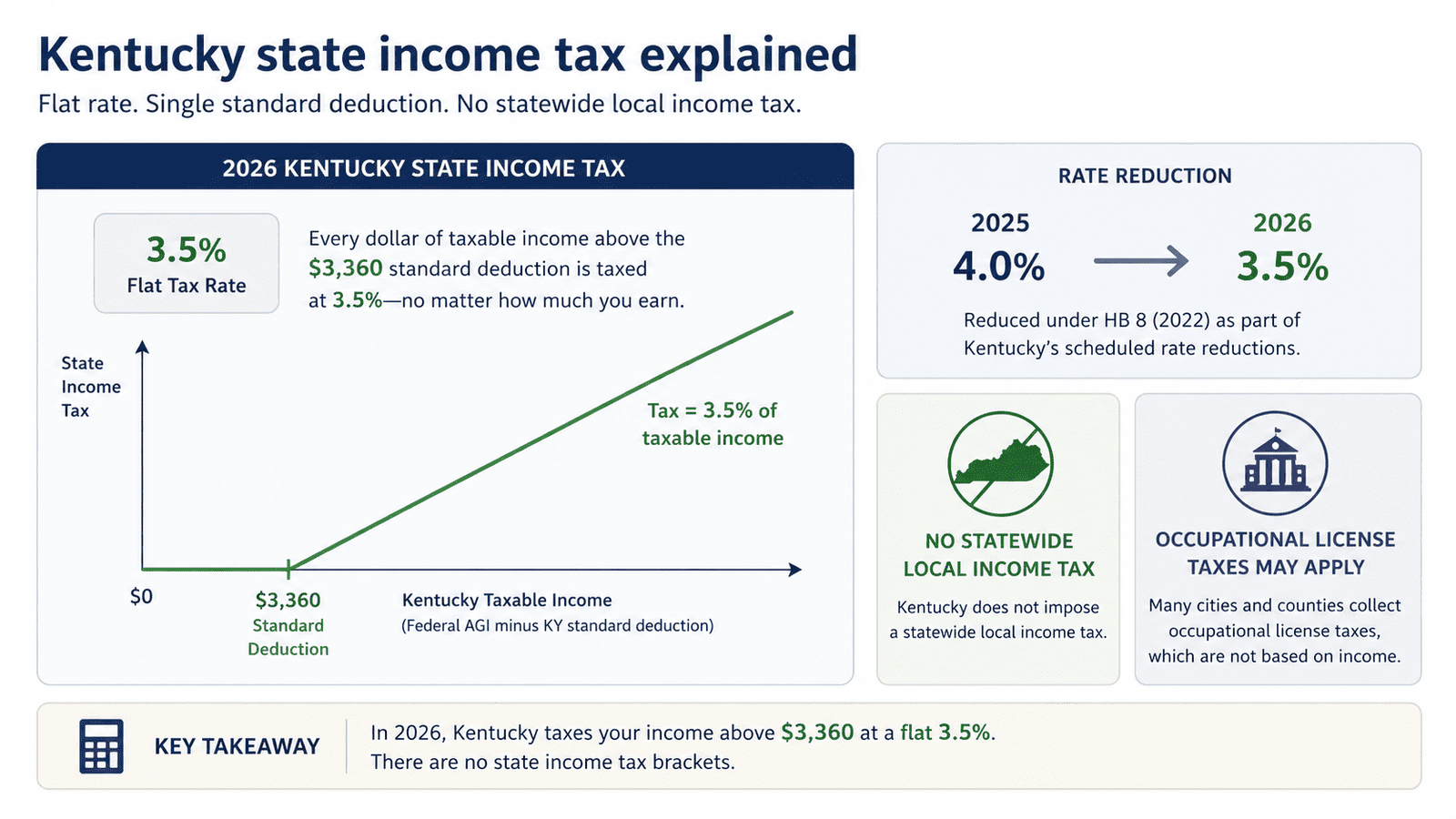 paycheck calculator kentucky - Generated image: Kentucky state income tax explainer