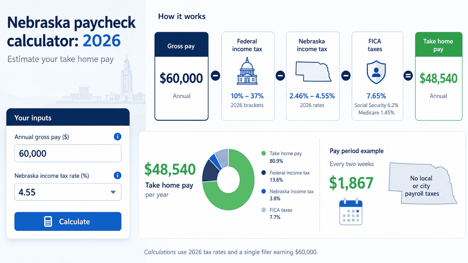 paycheck calculator nebraska - Generated image: Nebraska paycheck calculator for 2026