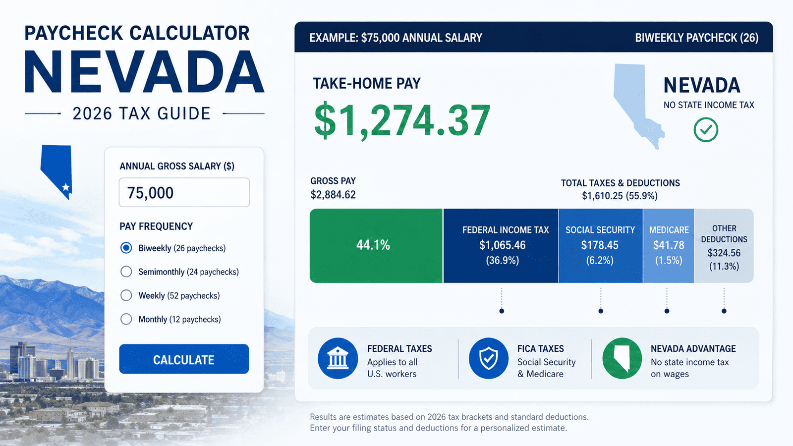 paycheck calculator nevada - Generated image: Paycheck calculator infographic for Nevada