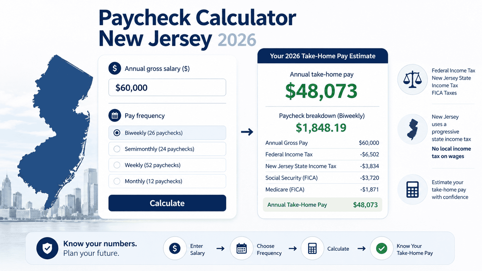 paycheck calculator new jersey - Generated image: New Jersey paycheck estimate calculator