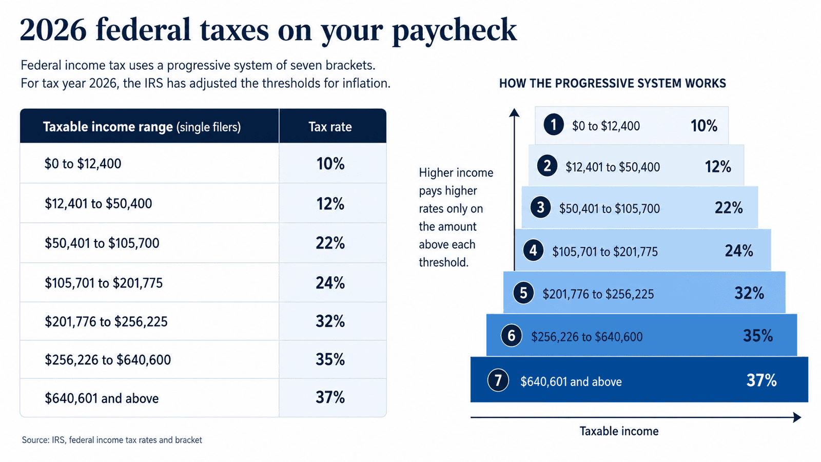 paycheck calculator new jersey - Generated image: 2026 UK federal taxes on paycheck