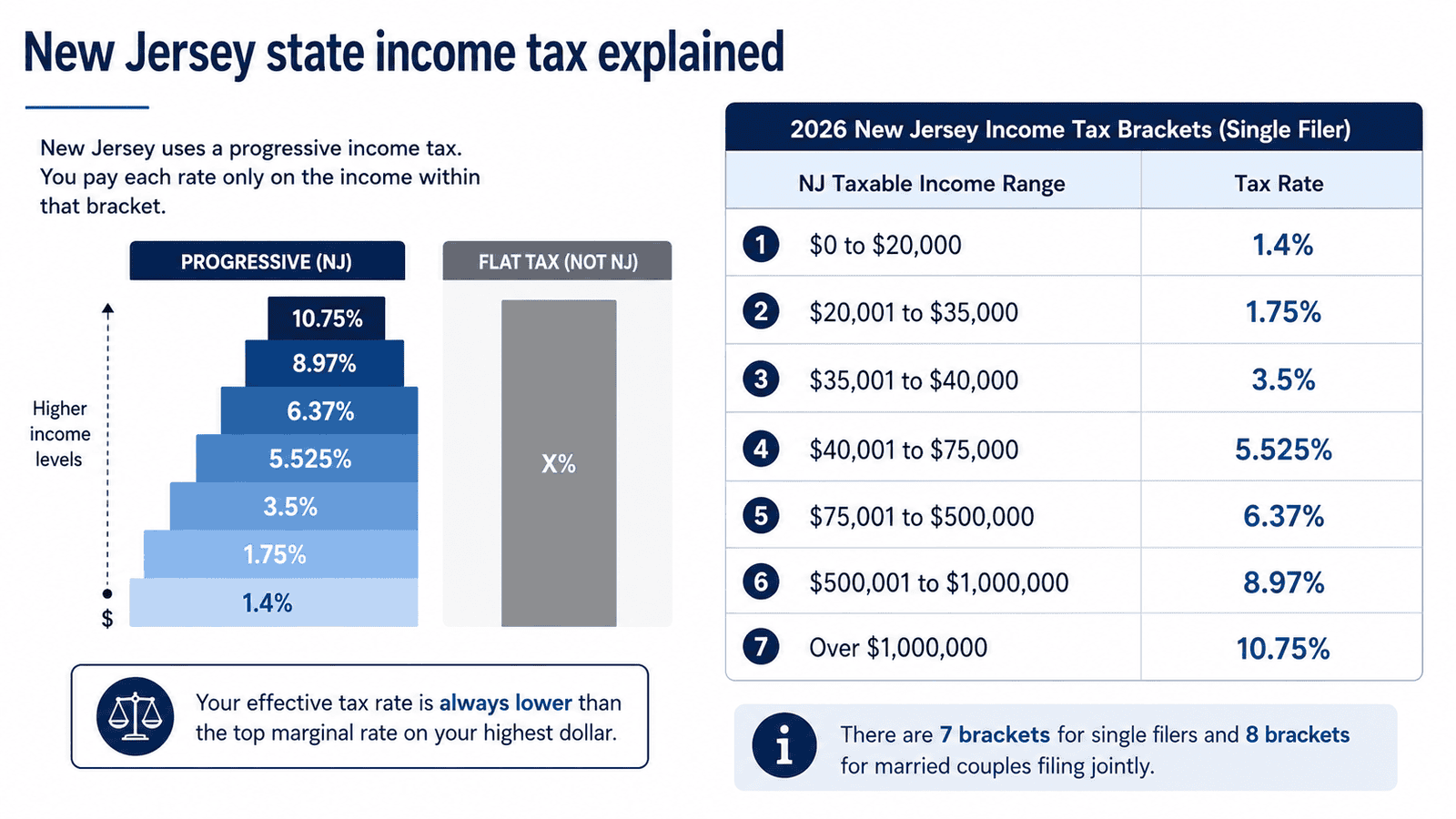 paycheck calculator new jersey - Generated image: New Jersey state income tax overview