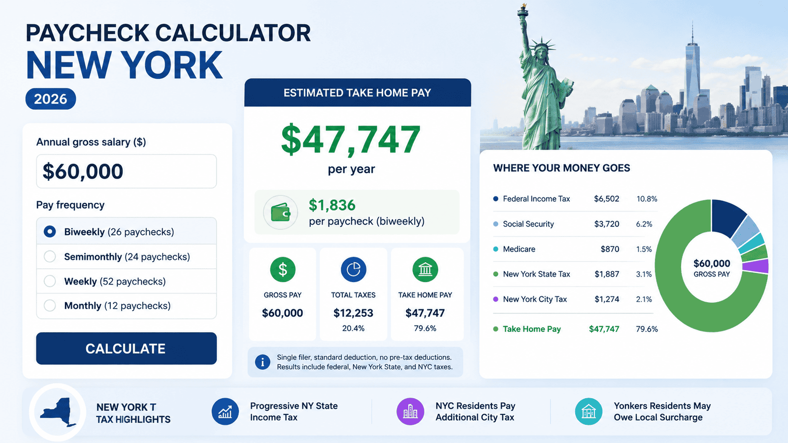 paycheck calculator new york - Generated image: New York paycheck calculator dashboard