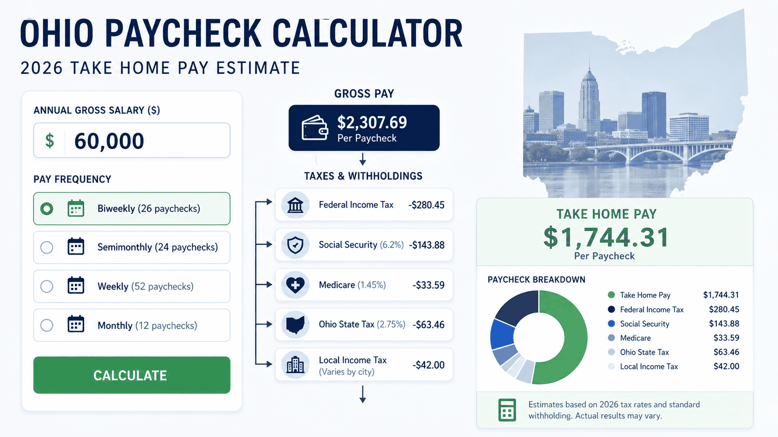 paycheck calculator ohio - Generated image: Ohio paycheck calculator breakdown