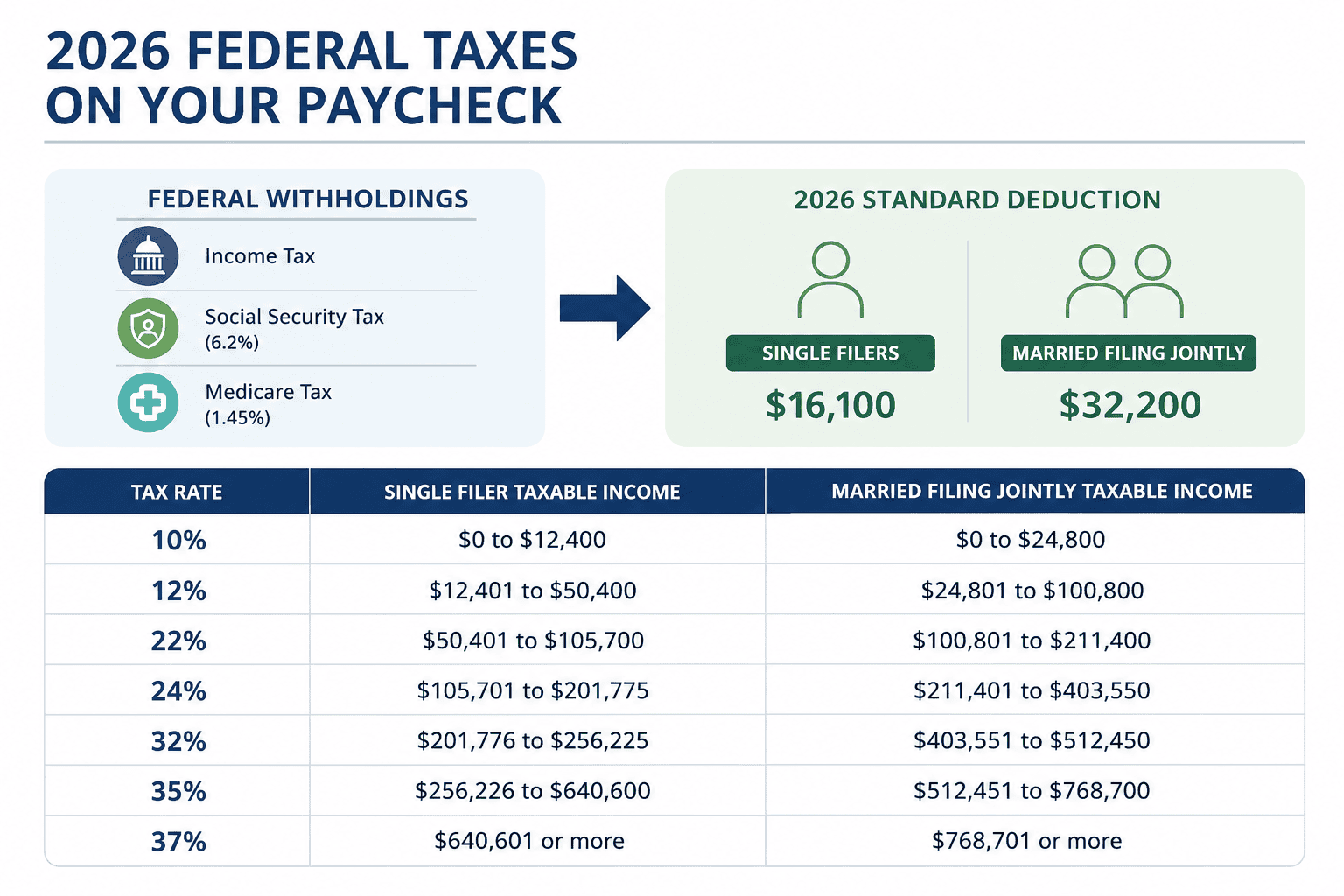 paycheck calculator ohio - Generated image: 2026 federal taxes on your paycheck
