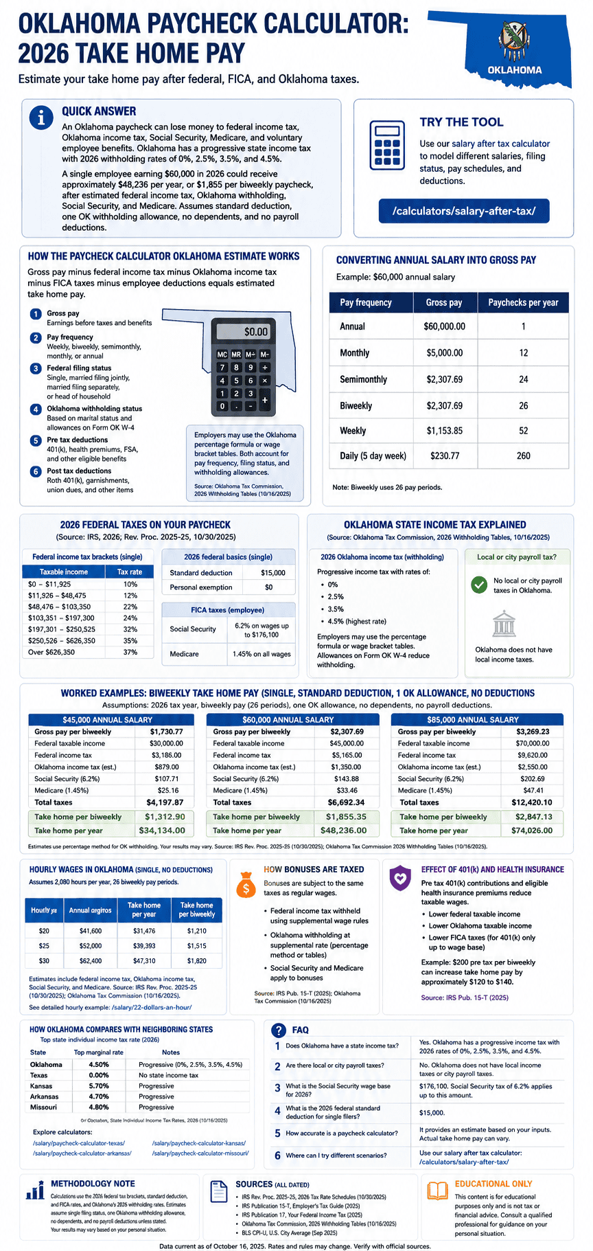 paycheck calculator oklahoma 2026 take home pay a clean data driven personal