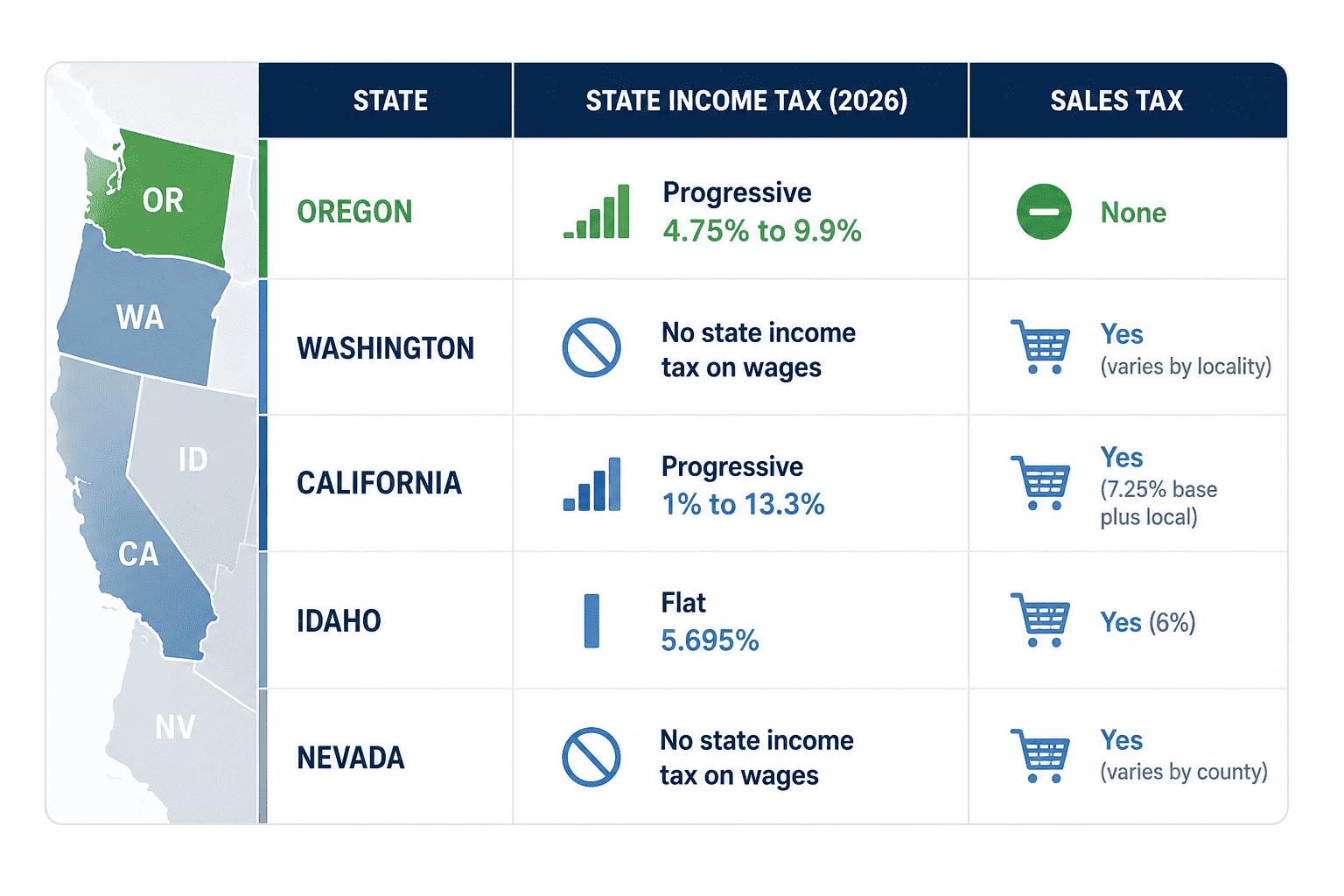 paycheck calculator oregon - Generated image: Tax comparison across U.S. states