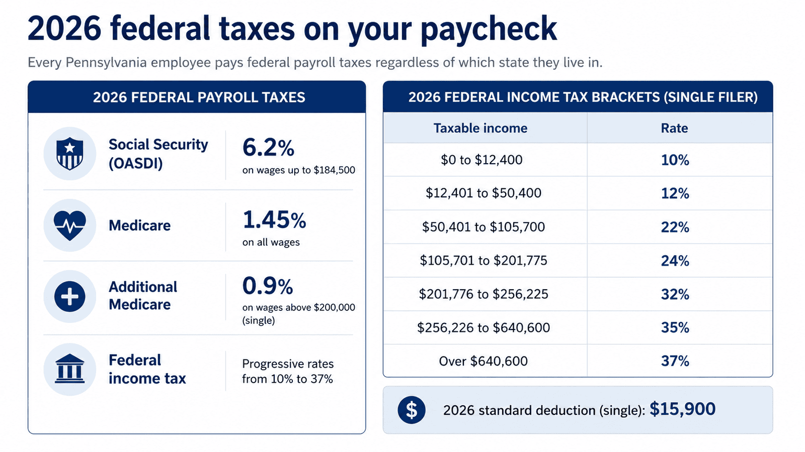 paycheck calculator pennsylvania - Generated image: 2026 federal tax guide for Pennsylvania