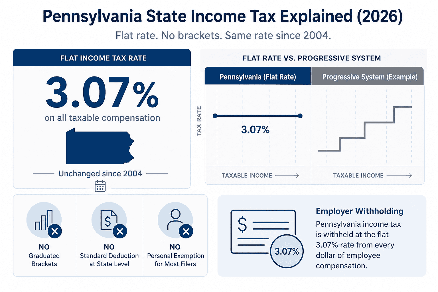 paycheck calculator pennsylvania - Generated image: Pennsylvania income tax explainer (2026)