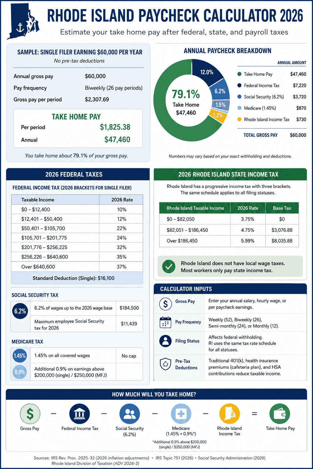 Generated image: Rhode Island paycheck calculator 2026