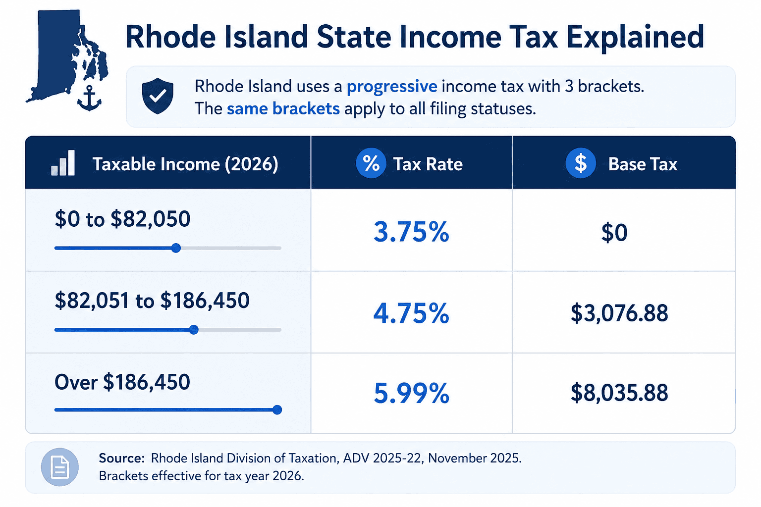 Generated image: Rhode Island income tax breakdown 2026