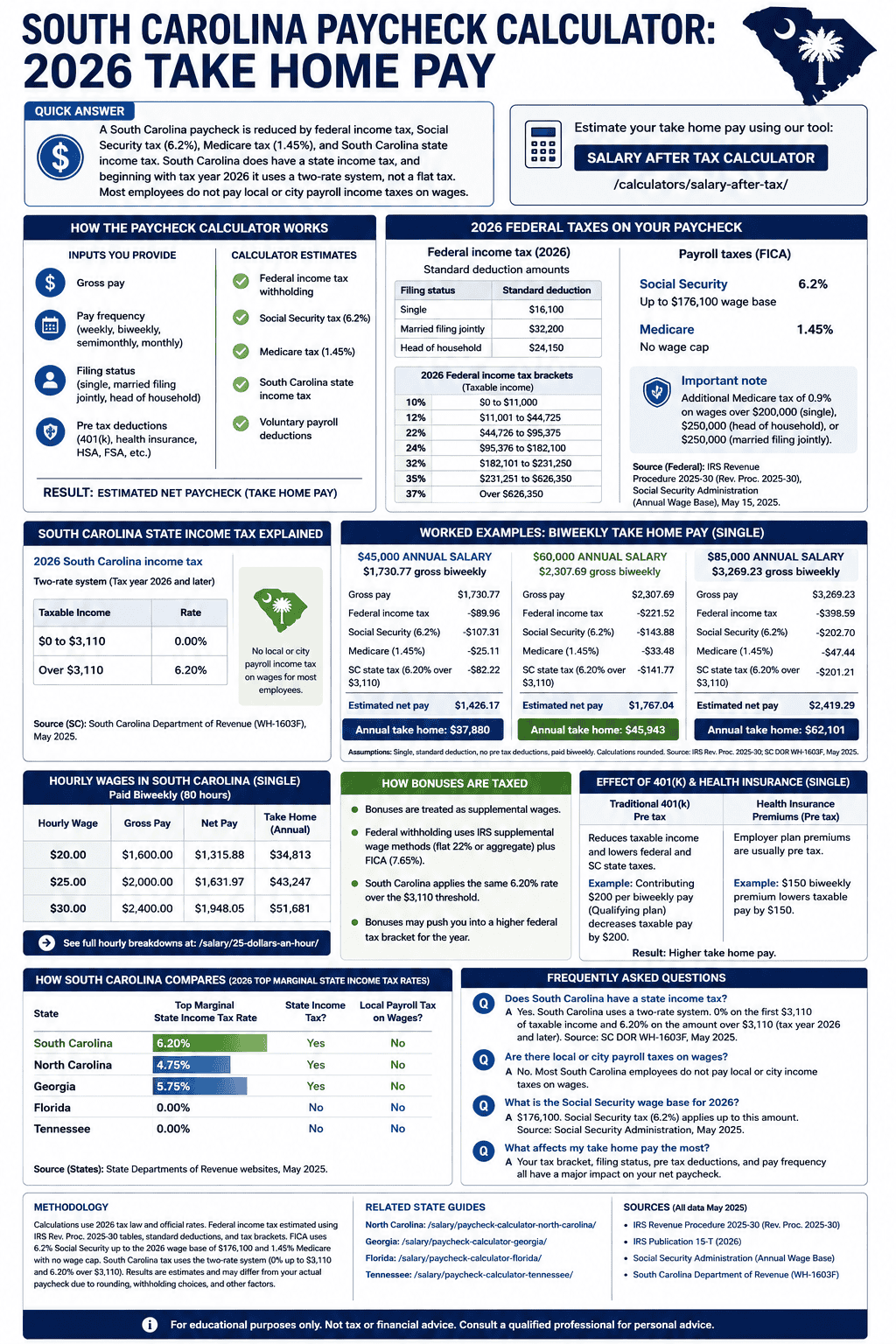 paycheck calculator south carolina 2026 take home pay a clean data driven