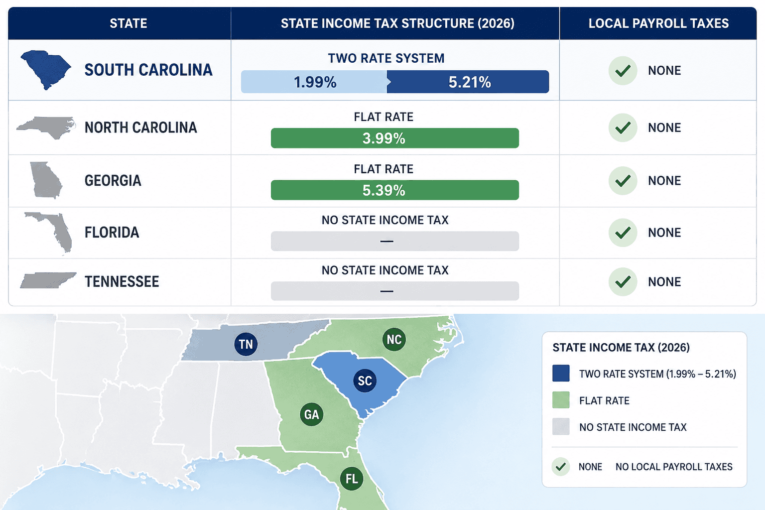 paycheck calculator south carolina - Generated image: Comparison of southeastern U.S. income taxes