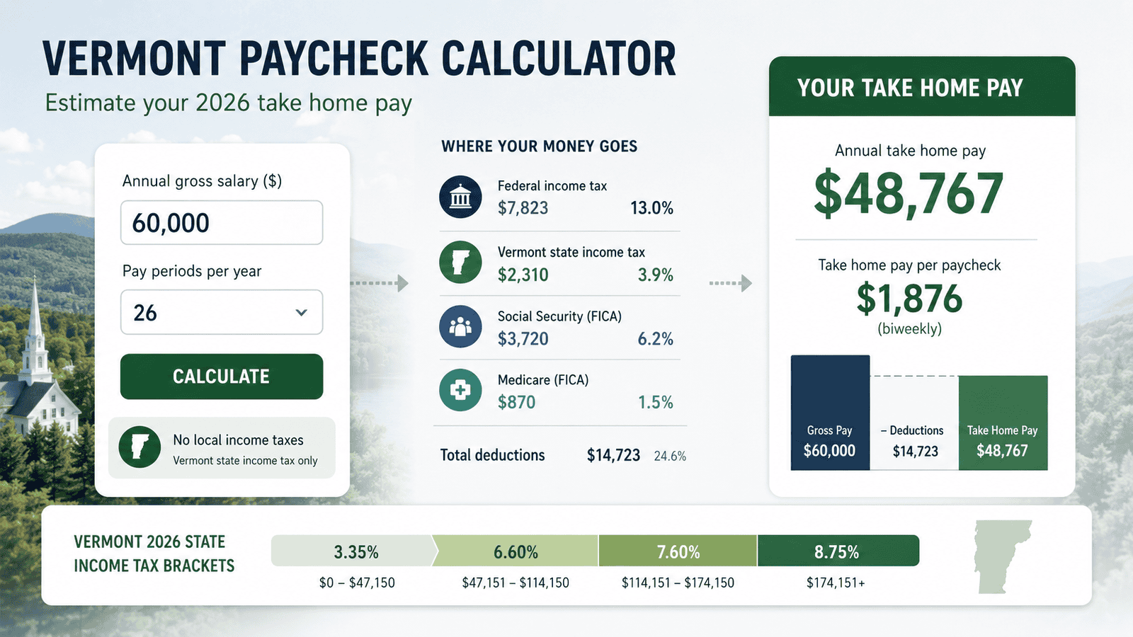 paycheck calculator vermont - Generated image: Vermont paycheck calculator mockup