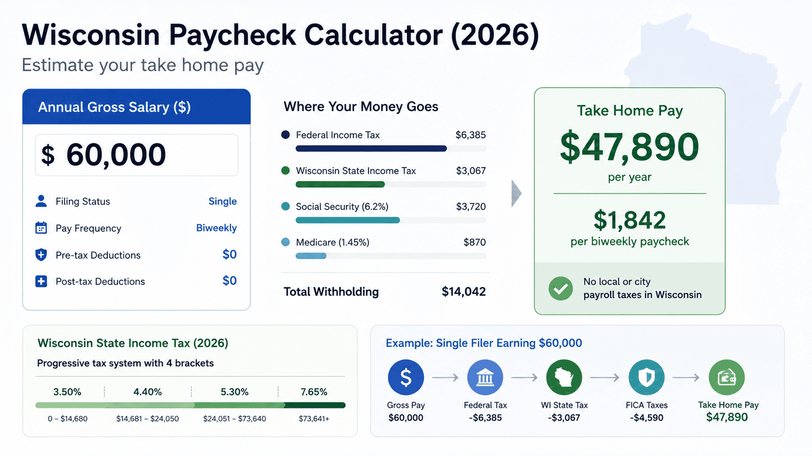 paycheck calculator wisconsin - Generated image: Wisconsin paycheck calculator 2026